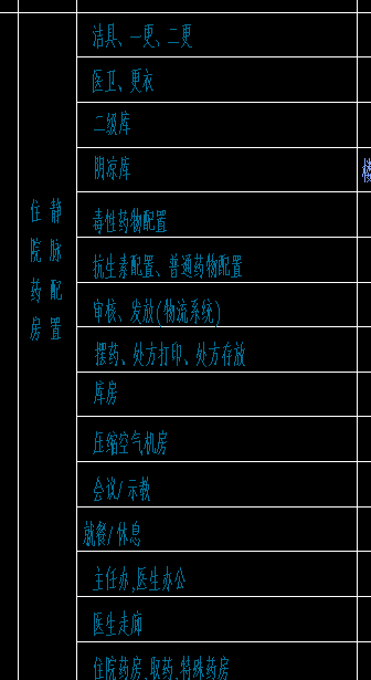 裝修時