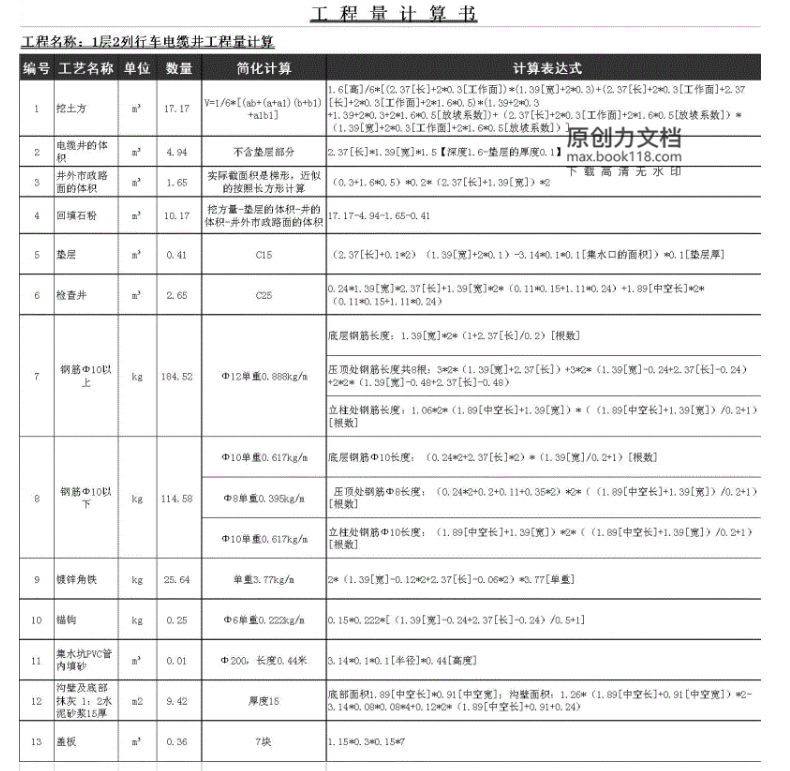 項目特征
