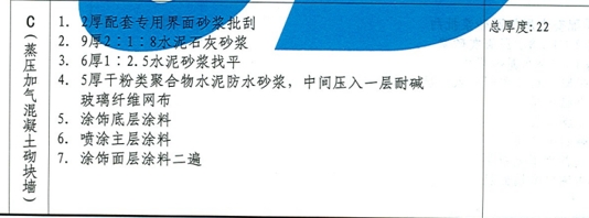 定額
