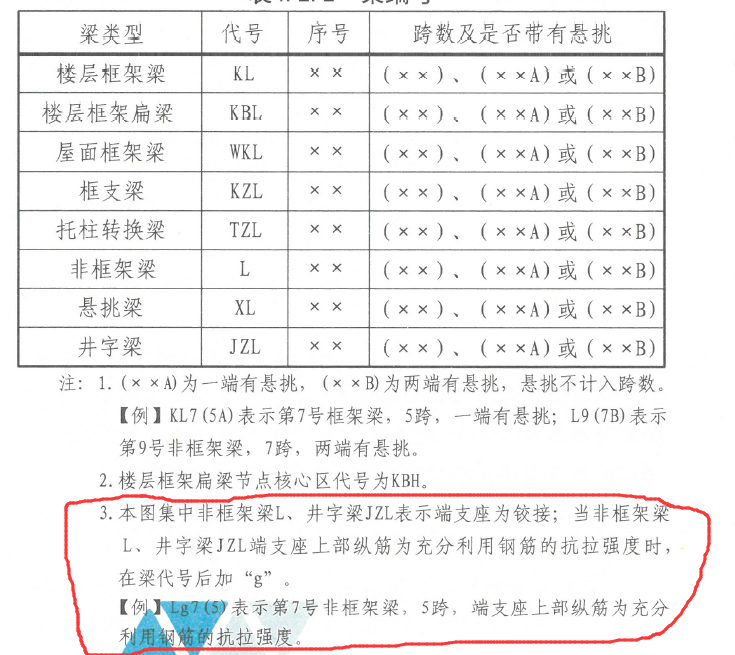 非框架梁