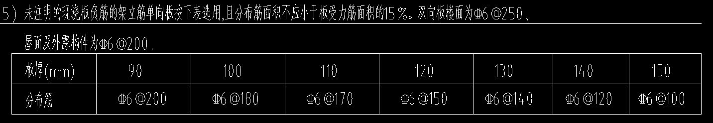分布筋