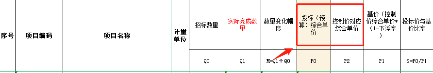 綜合單價是什么