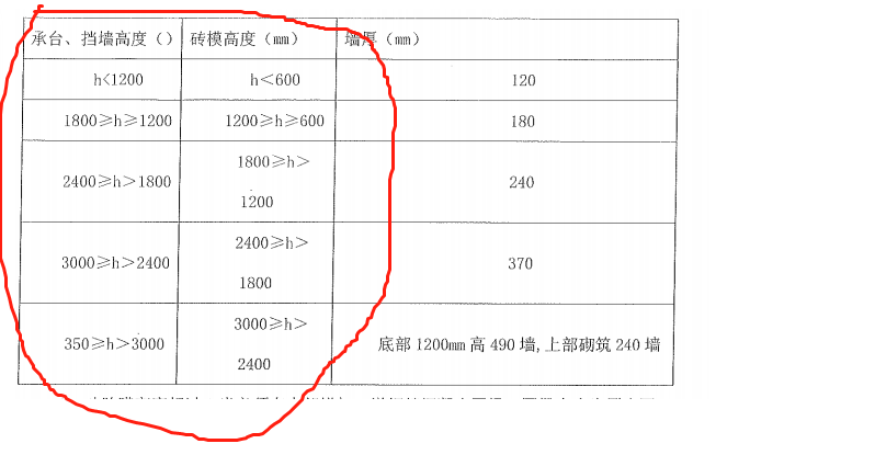 厚度