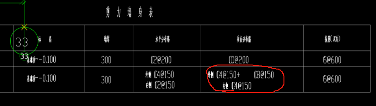 怎么布置