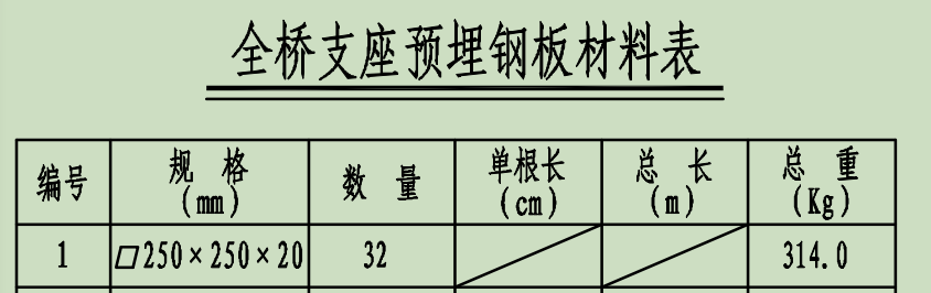 定額