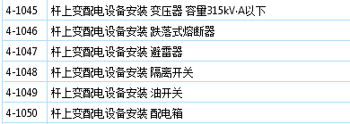 安裝定額
