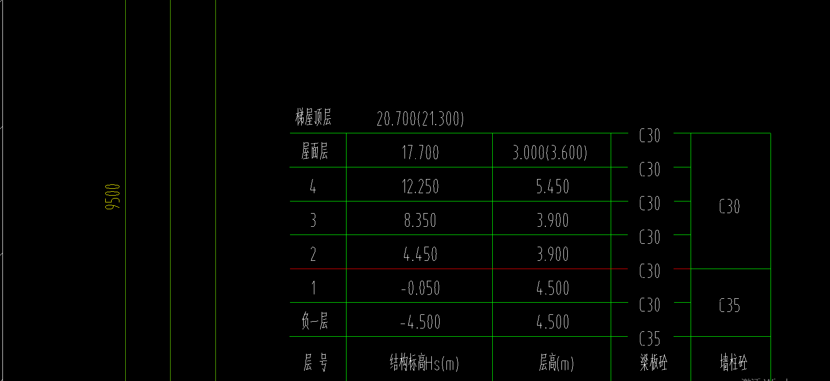 層高表