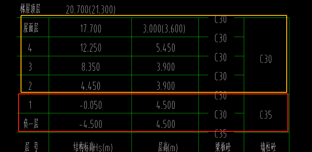 首層