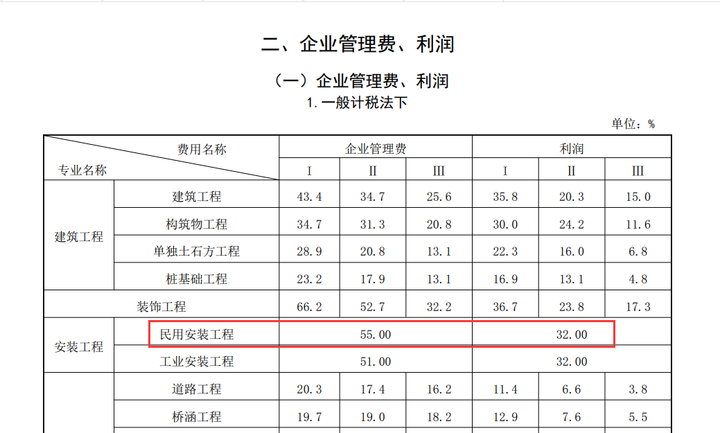 費率