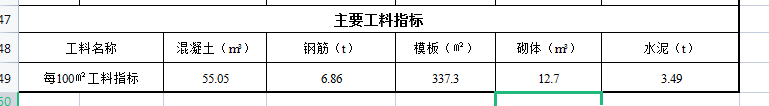 指標(biāo)怎么算