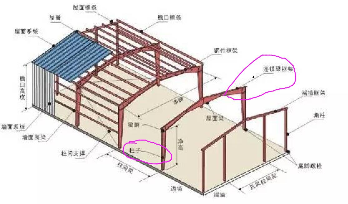 鋼結(jié)構(gòu)