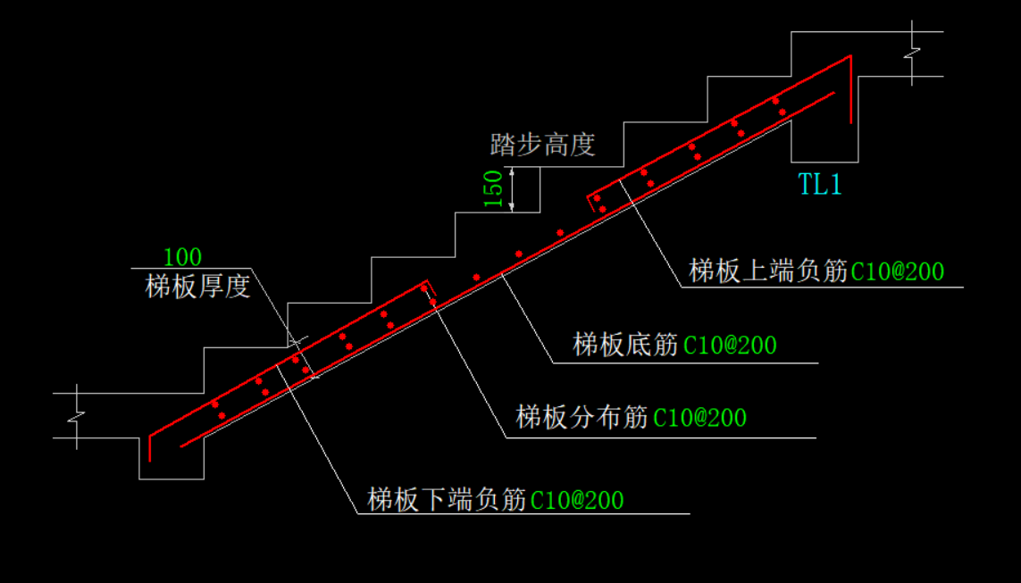 參數(shù)化