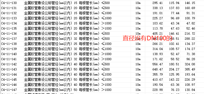 套哪個定額