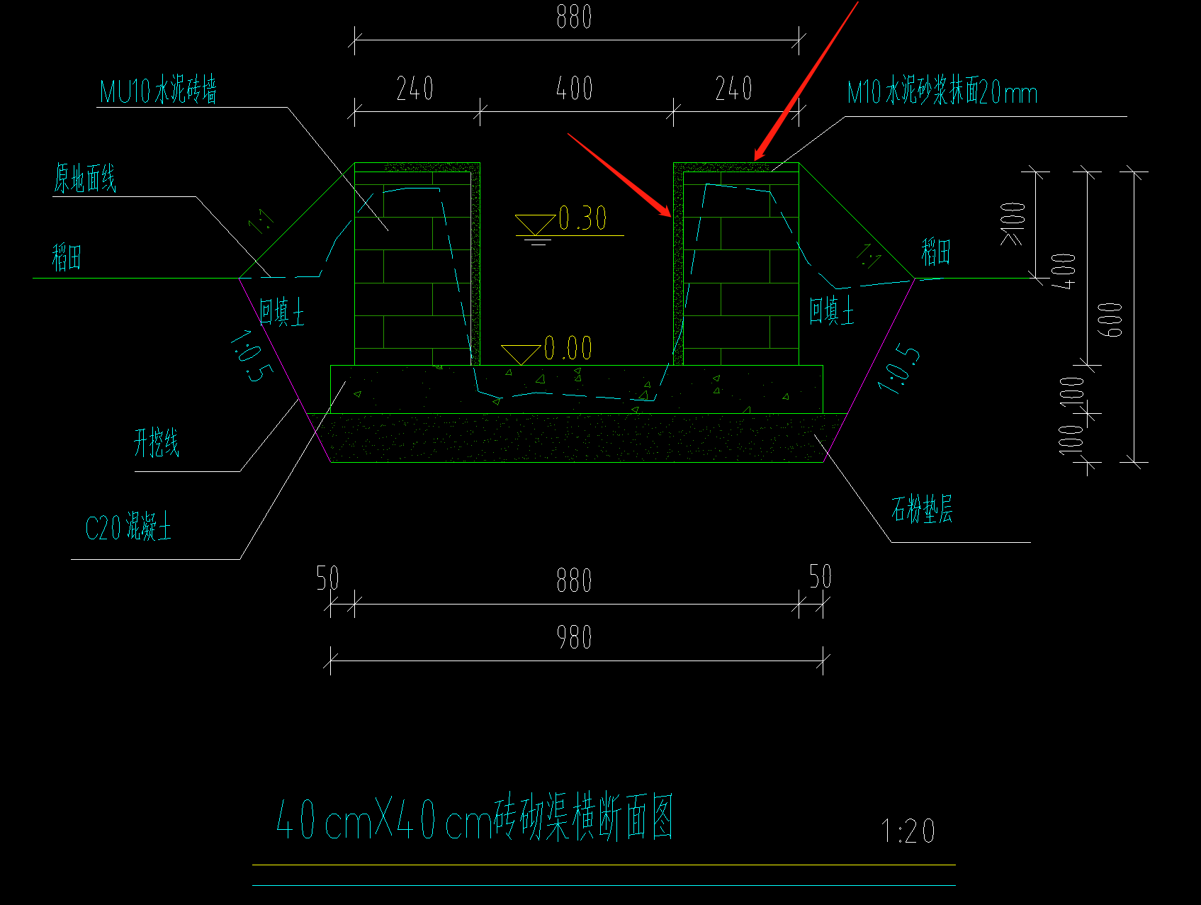 立面