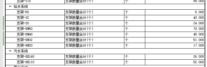套清單