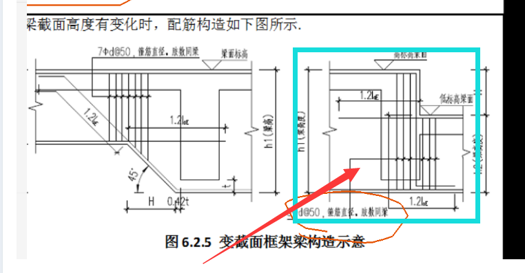 梁變截面