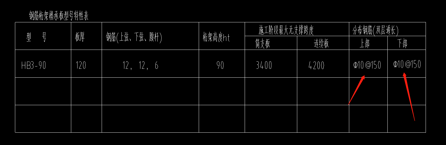 板的分布鋼筋