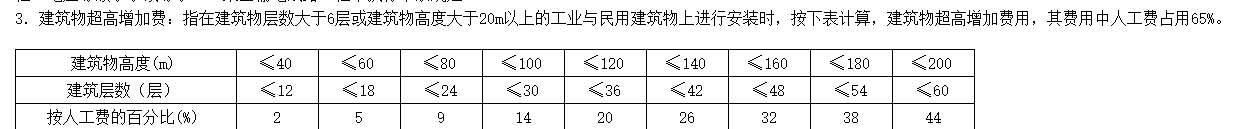 增加費(fèi)
