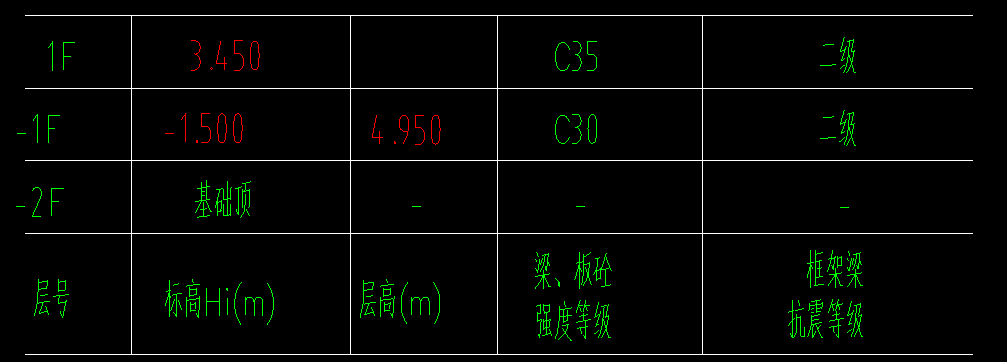 混凝土標(biāo)號