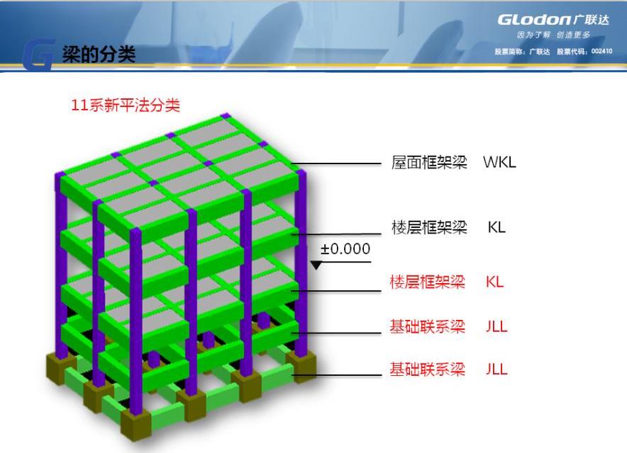 基礎聯系梁