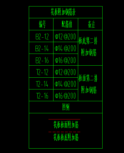 附加鋼筋