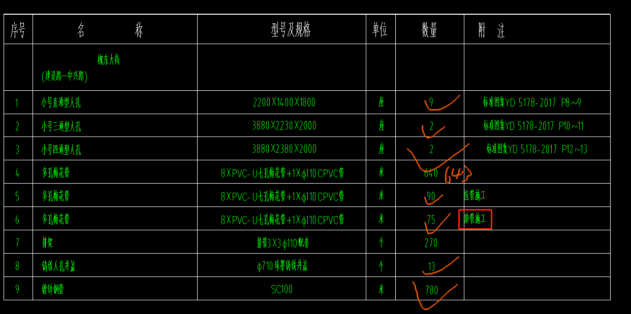 套什么定額