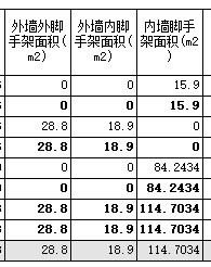 工程量