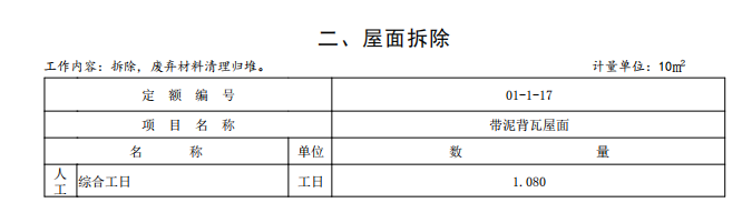 消耗量