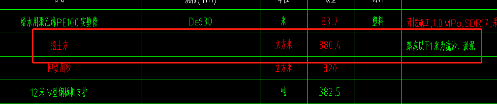 路床