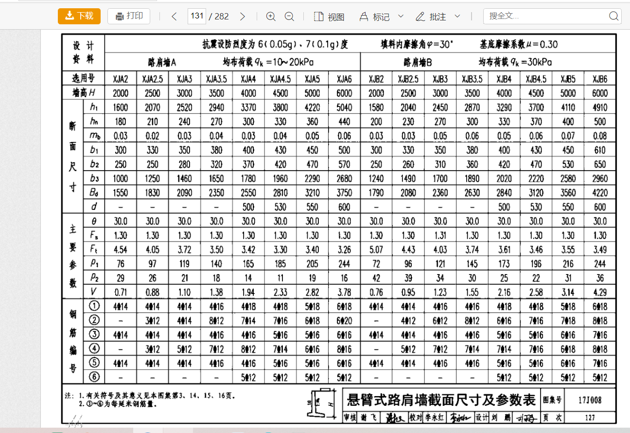 混凝土等級