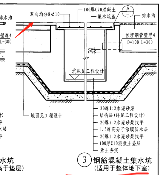 集水坑蓋板