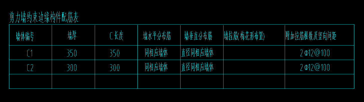 剪力墻約束邊緣構件