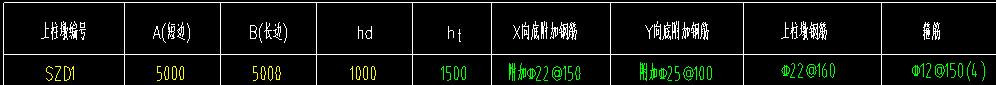 柱墩