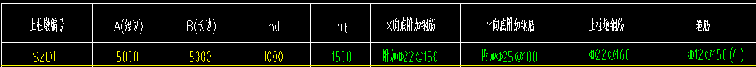 柱墩