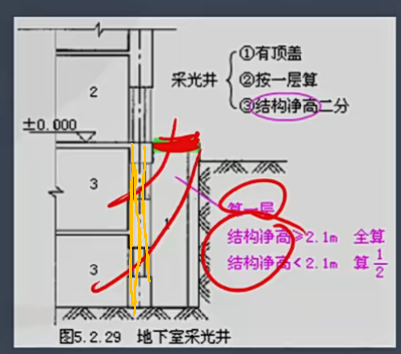 采光井
