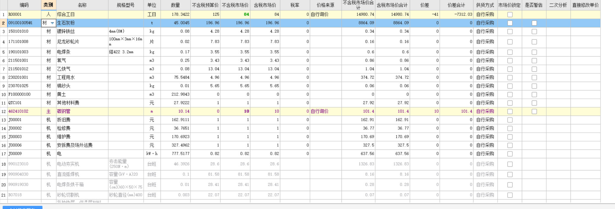 輸入子目