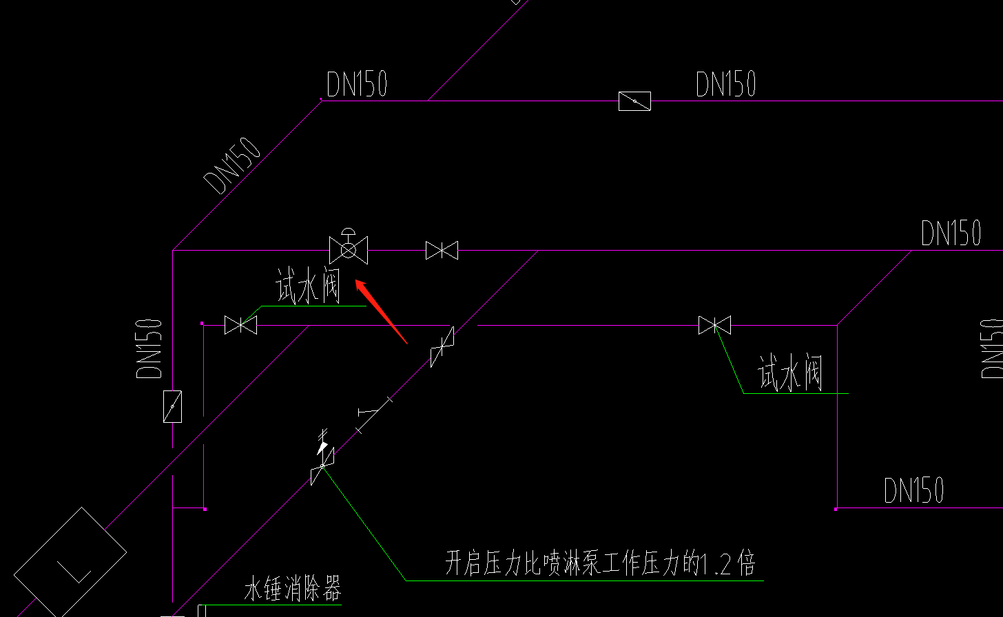 閥門