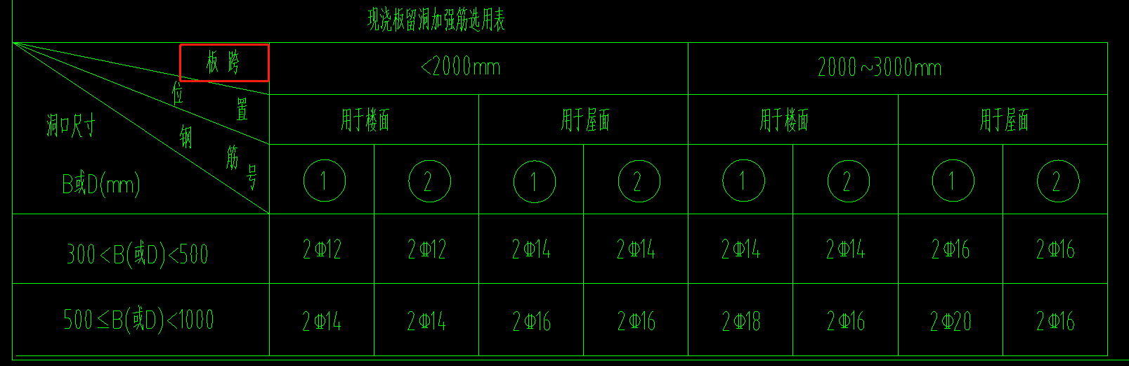 板跨