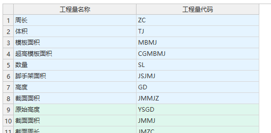 柱模