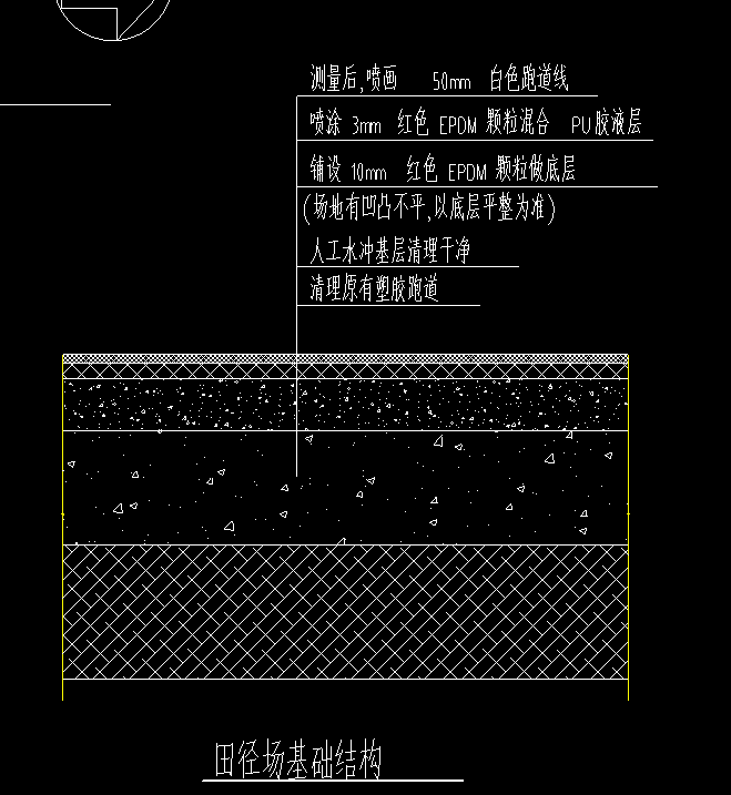 定額