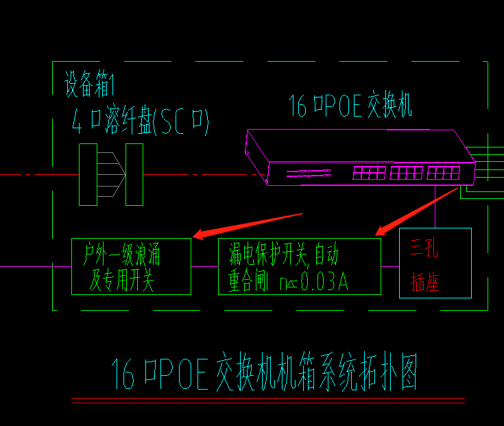 定額