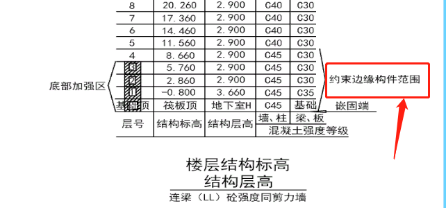 約束邊緣構件