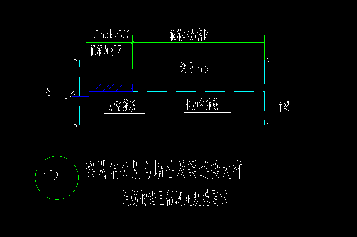箍