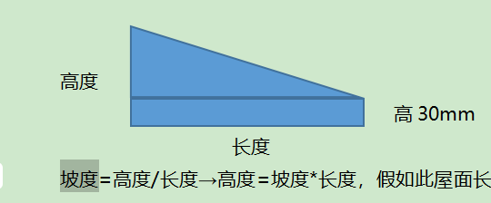 定額
