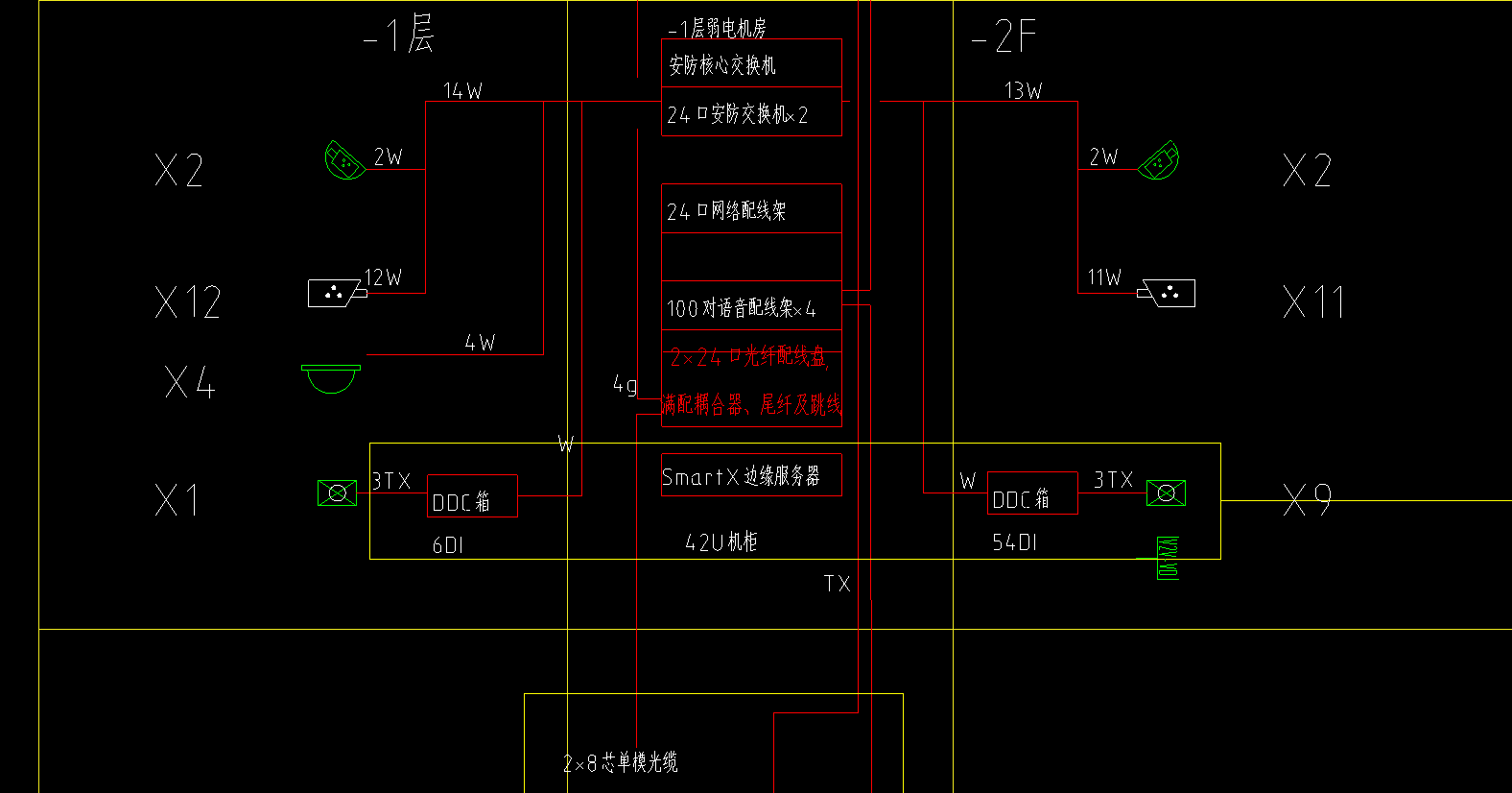 電系統(tǒng)圖
