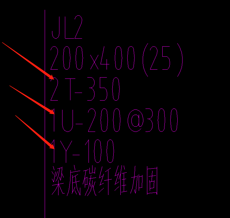 集中標(biāo)注