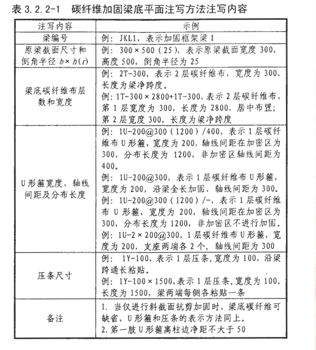 標(biāo)注