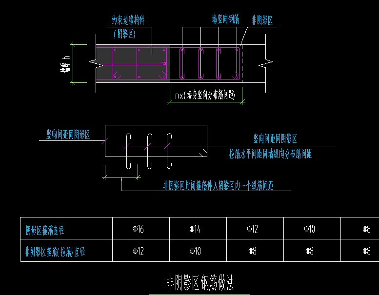 柱配筋