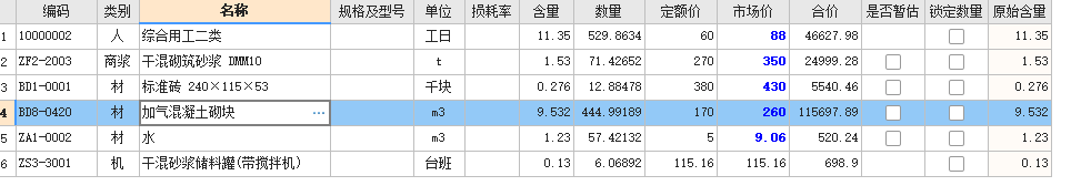 損耗率