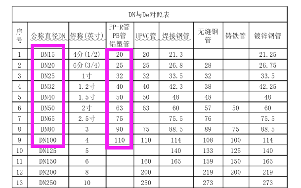 給水